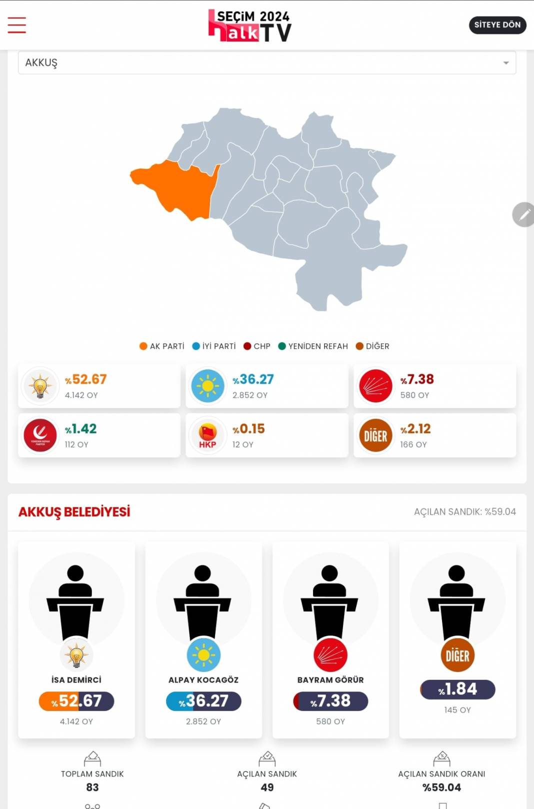 İşte Erzurum 31 Mart Yerel Seçim Sonuçları! İl ve İlçe Sonuçları... 17